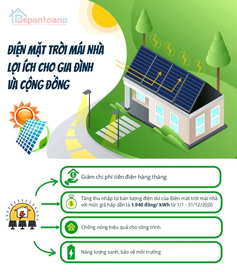 https://static.bepantoan.vn/userfiles/images/bep-tu-co-the-ket-hop-voi-he-thong-dien-mat-troi-nhu-the-nao-1.jpg