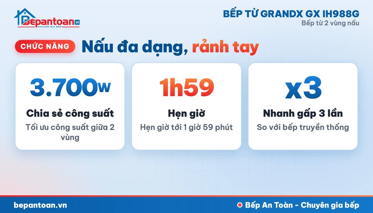 Bếp từ GrandX GX IH988G - chức năng nấu