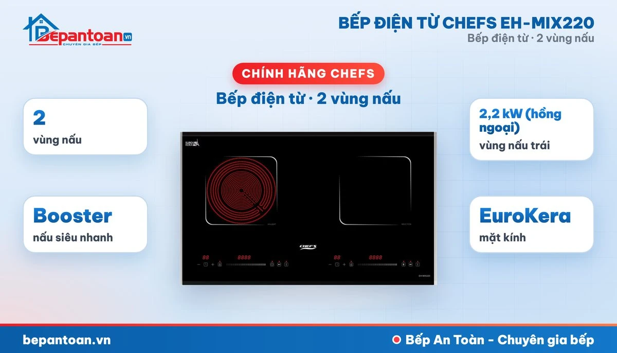 Bếp điện từ Chefs EH-MIX220 - tổng quan