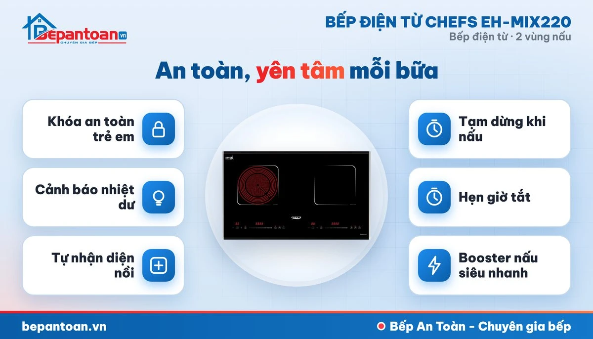 Bếp điện từ Chefs EH-MIX220 - an toàn cho cả gia đình