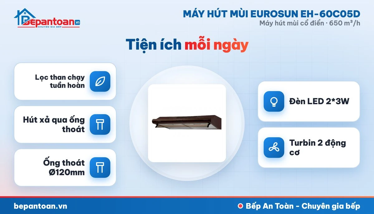 Máy hút mùi Eurosun EH-60C05D - an toàn