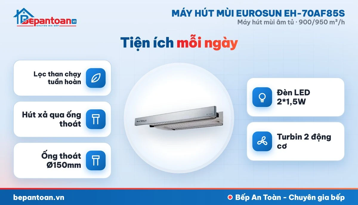 Máy hút mùi Eurosun EH-70AF85S - an toàn