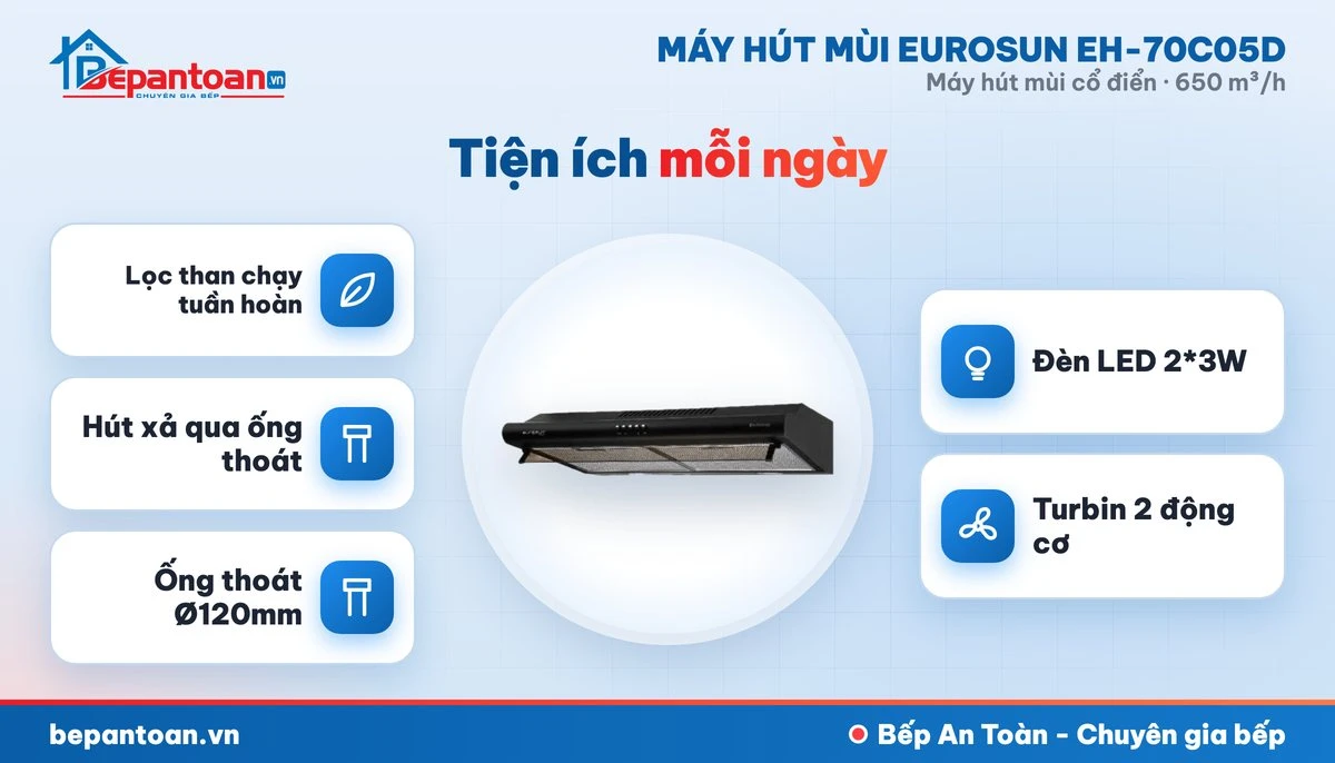 Máy hút mùi Eurosun EH-70C05D - an toàn