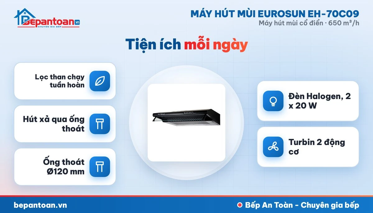 Máy hút mùi Eurosun EH-70C09 - an toàn