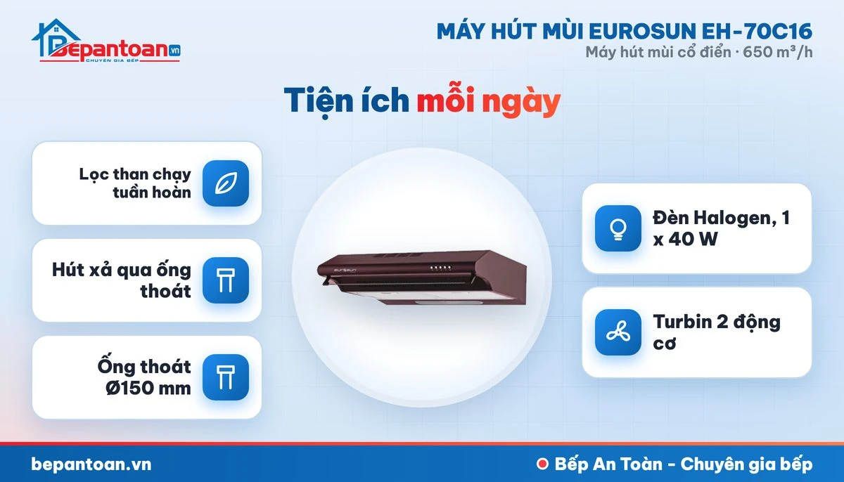 Máy hút mùi Eurosun EH-70C16 - an toàn