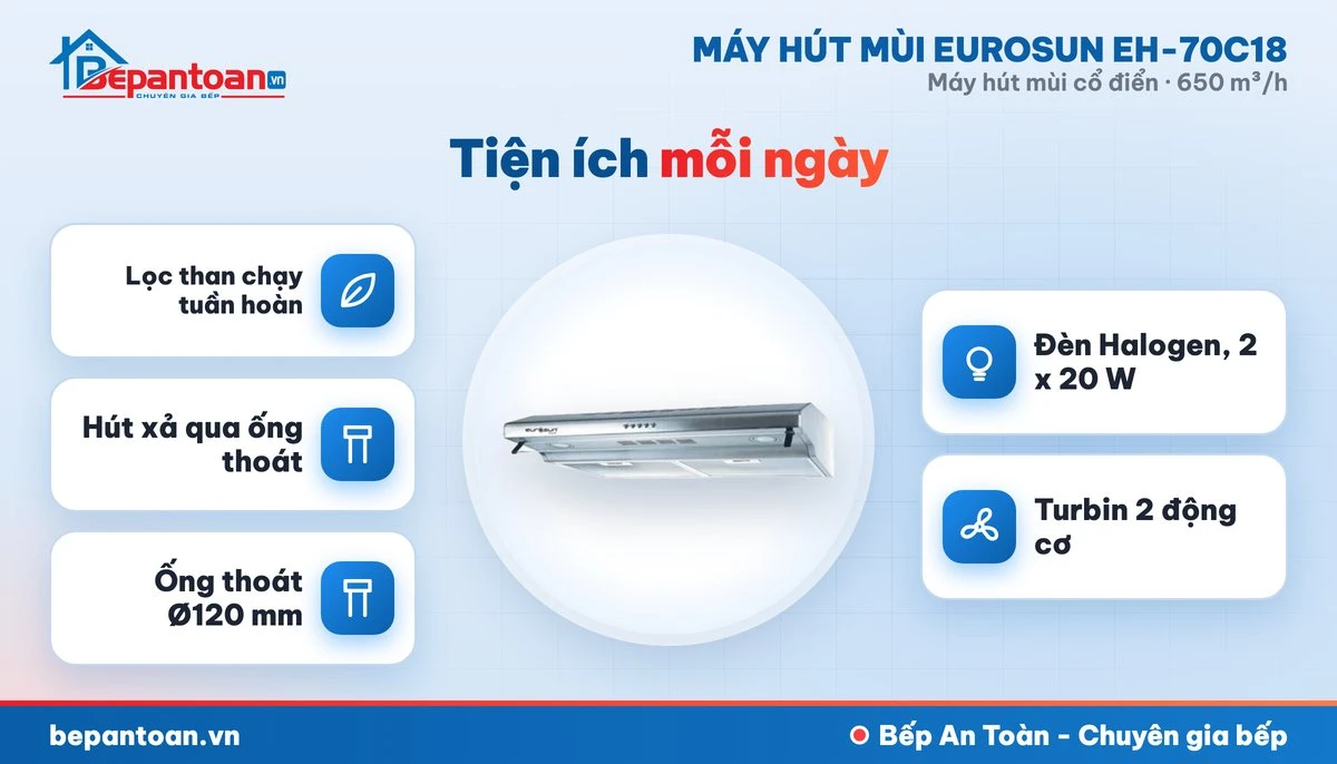 Máy hút mùi Eurosun EH-70C18 - an toàn