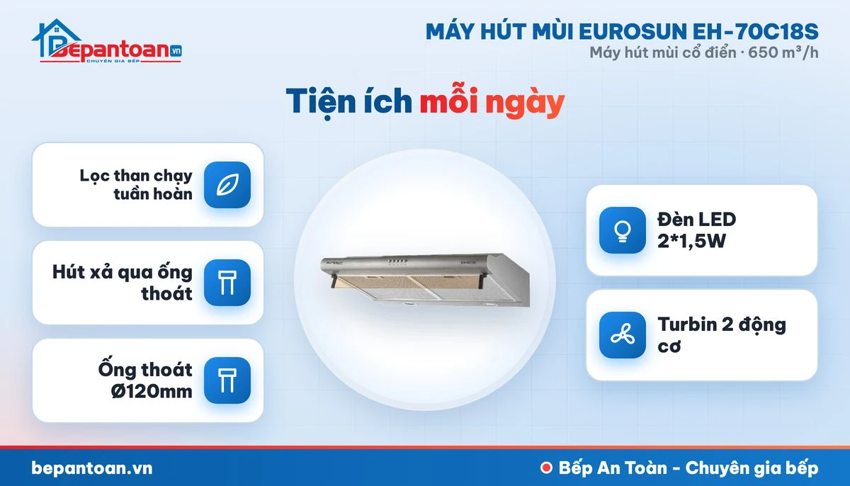 Máy hút mùi Eurosun EH-70C18S - an toàn