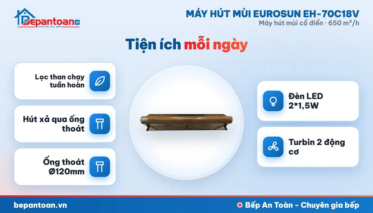 Máy hút mùi Eurosun EH-70C18V - an toàn