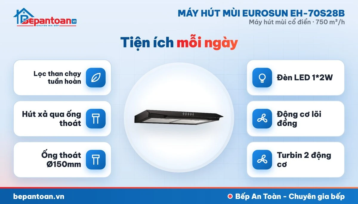 Máy hút mùi Eurosun EH-70S28B - an toàn