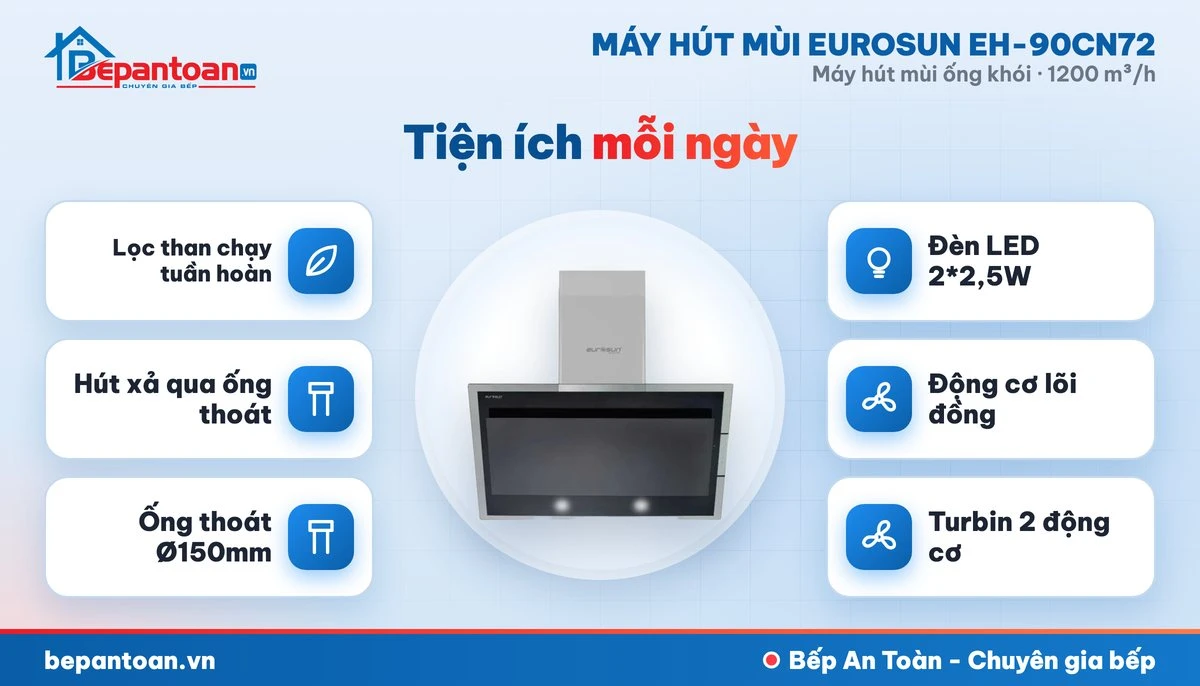 Máy hút mùi Eurosun EH-90CN72 - an toàn