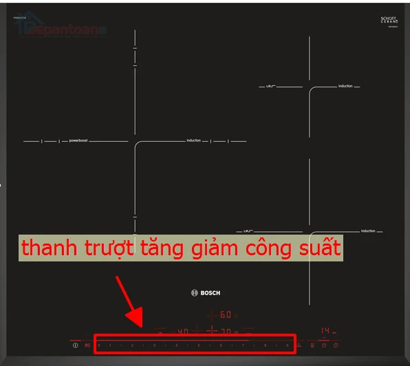 https://static.bepantoan.vn/userfiles/images/giai-thich-ky-hieu-tren-bang-dieu-khien-bep-tu-bosch-1.jpg
