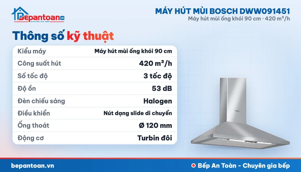 Máy hút mùi Bosch DWW091451 - thông số kỹ thuật