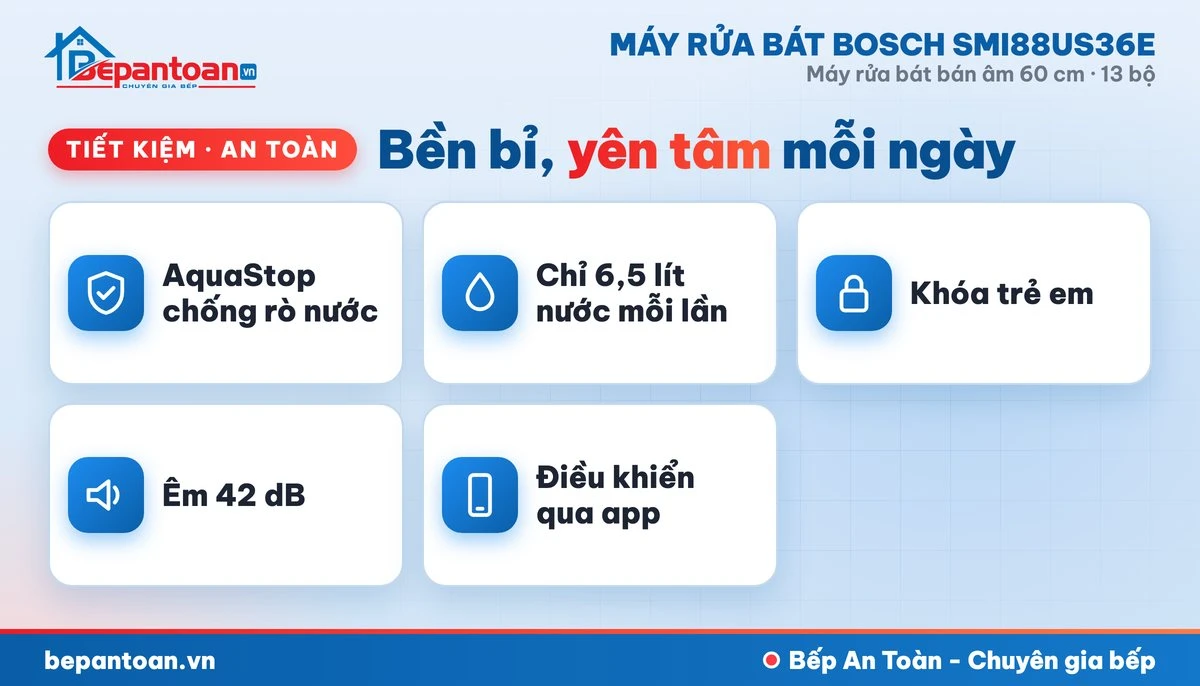 Máy rửa bát Bosch SMI88US36E - tiết kiệm, an toàn