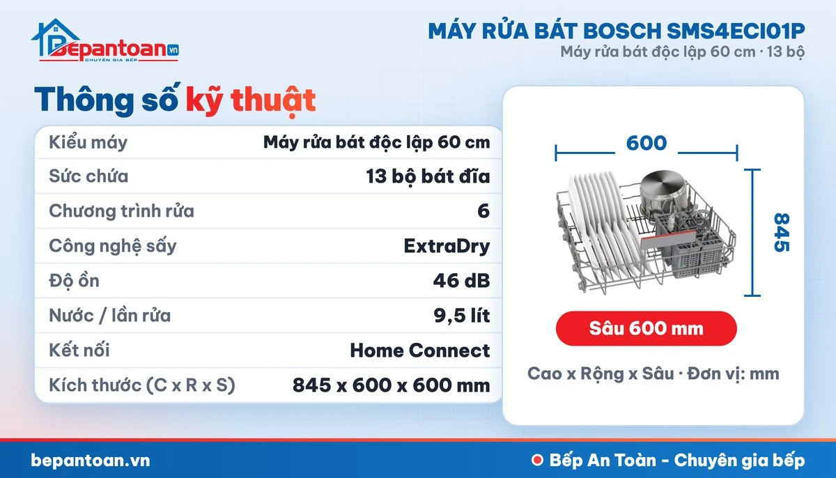 Máy rửa bát Bosch SMS4ECI01P - thông số kỹ thuật