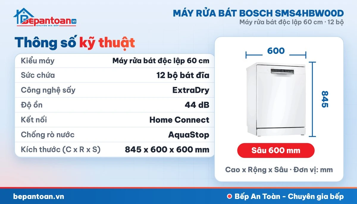 Máy rửa bát Bosch SMS4HBW00D - thông số kỹ thuật
