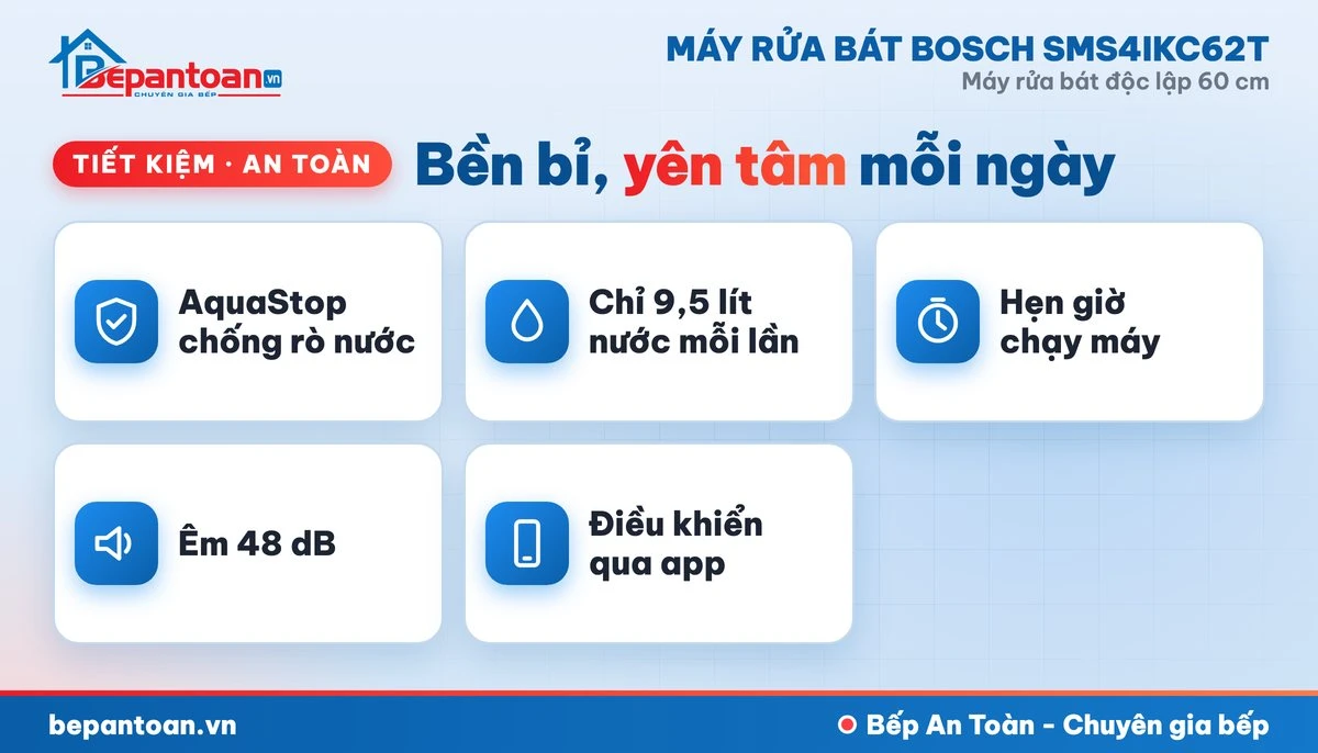 Máy rửa bát Bosch SMS4IKC62T - tiết kiệm, an toàn