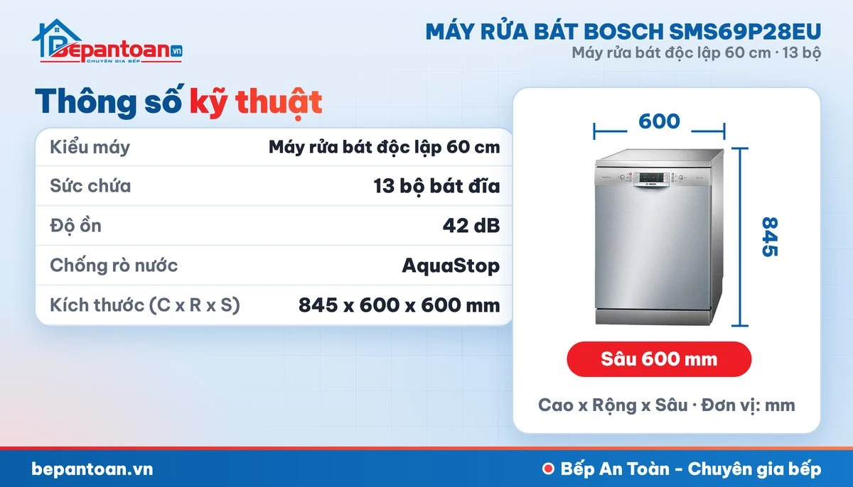 Máy rửa bát Bosch SMS69P28EU - thông số kỹ thuật