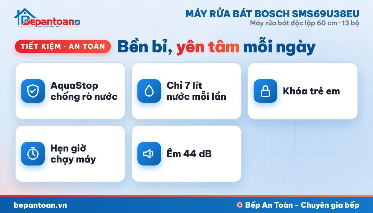 Máy rửa bát Bosch SMS69U38EU - tiết kiệm, an toàn