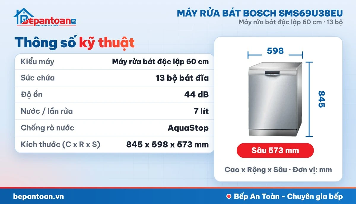 Máy rửa bát Bosch SMS69U38EU - thông số kỹ thuật