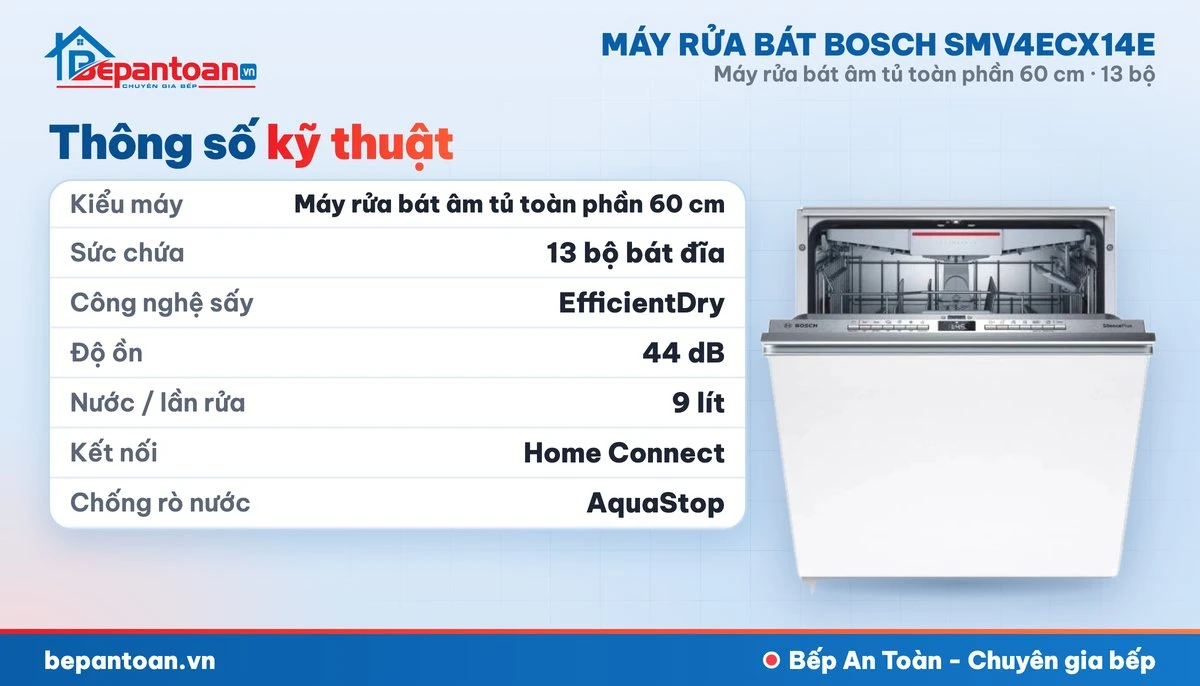 Máy rửa bát Bosch SMV4ECX14E - thông số kỹ thuật