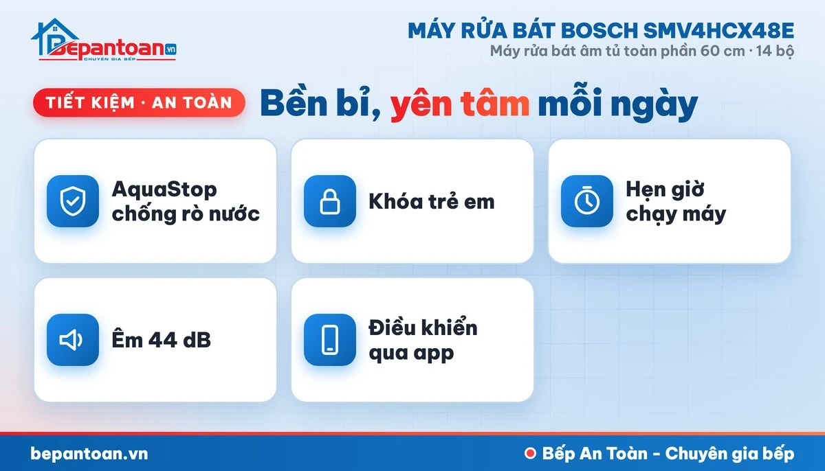 Máy rửa bát Bosch SMV4HCX48E - tiết kiệm, an toàn