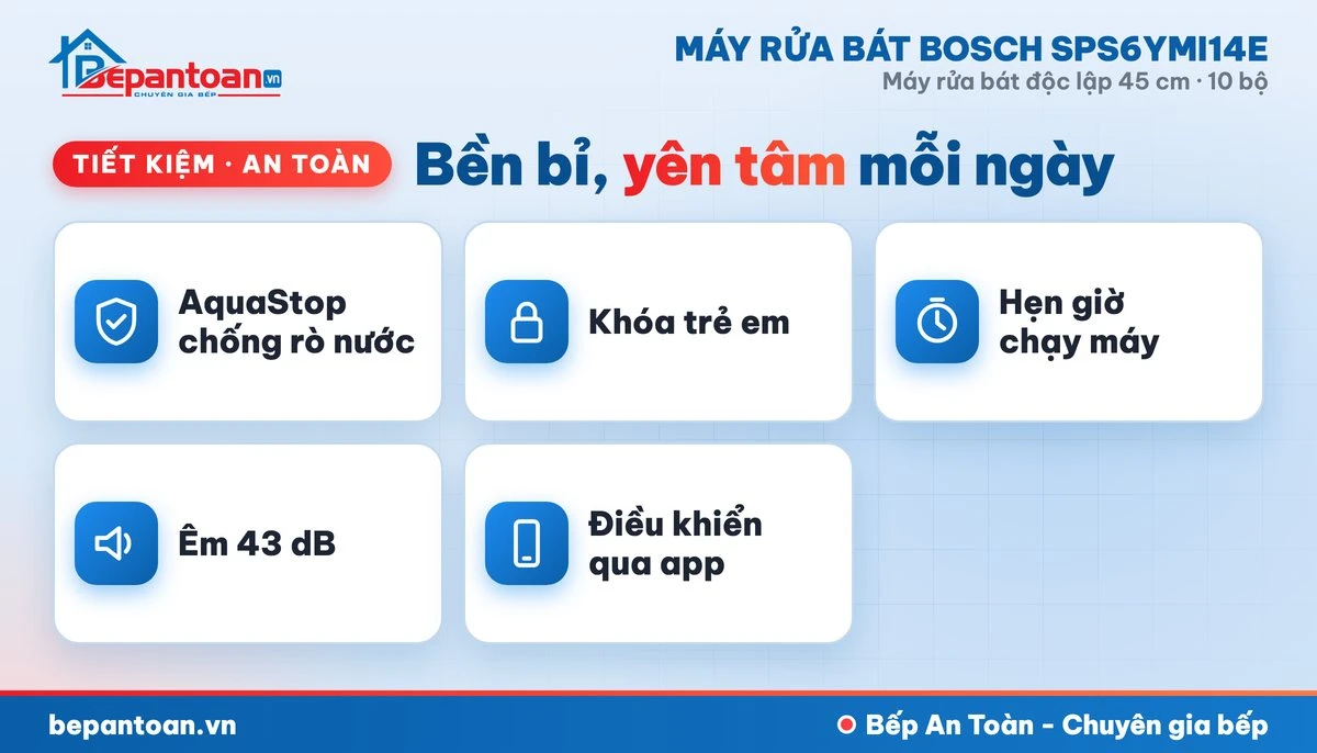 Máy rửa bát Bosch SPS6YMI14E - tiết kiệm, an toàn