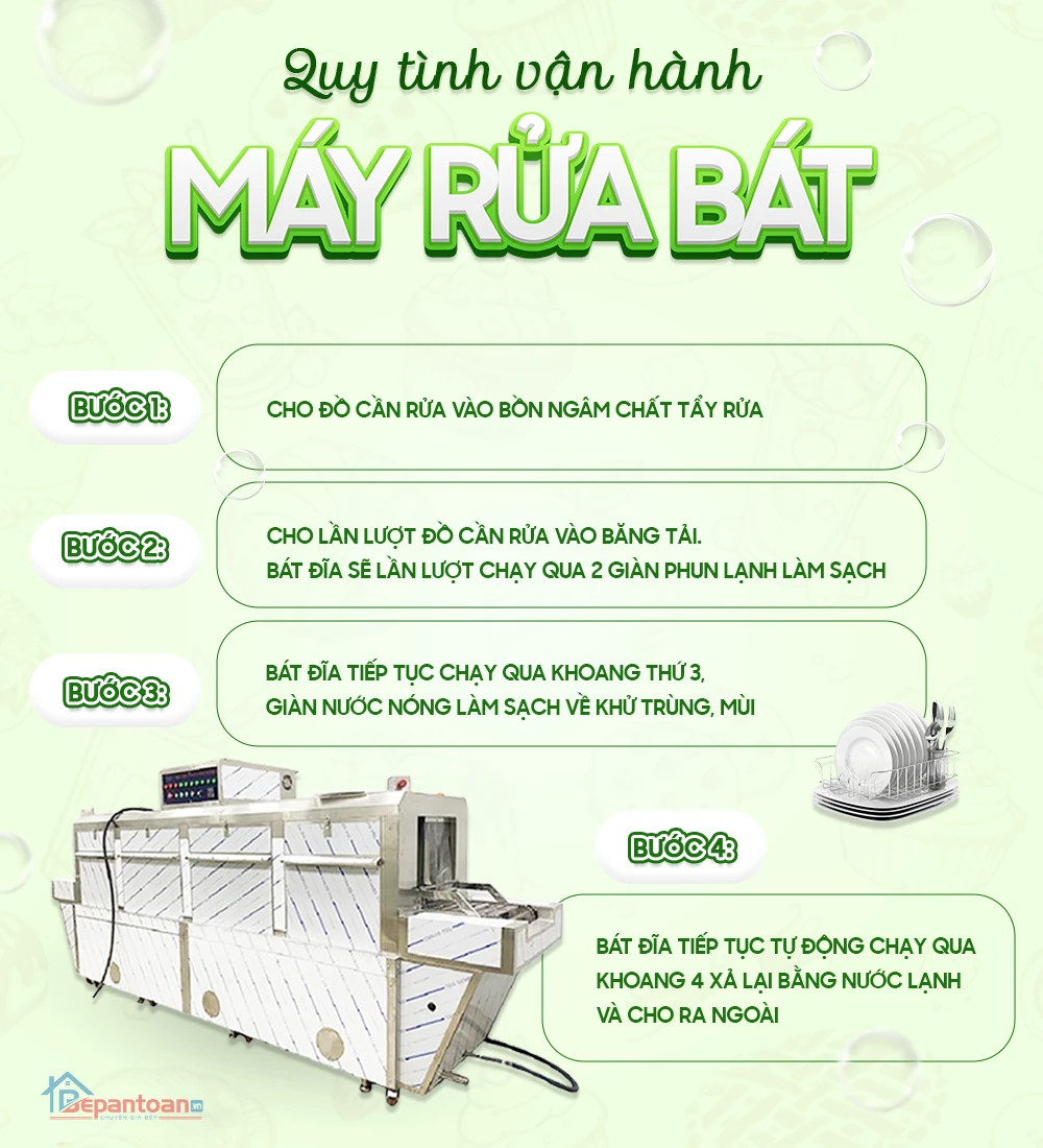 https://static.bepantoan.vn/userfiles/images/so-sanh-may-rua-bat-tu-dong-voi-rua-bat-bang-tay-trong-nha-hang-1.png